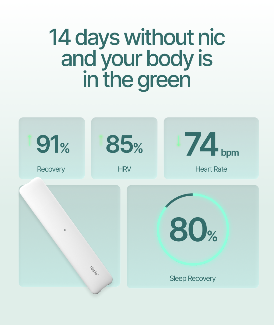 14 days without nic and your body is in the green